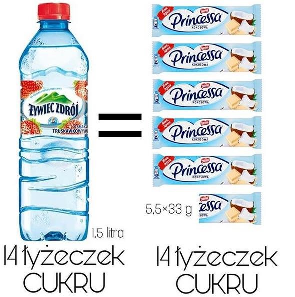 Że niby fit? Blogerka pokazuje co jest w jedzeniu