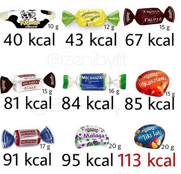 Zdrowe vs. Niezdrowe. Te porównania dadzą Ci do myślenia