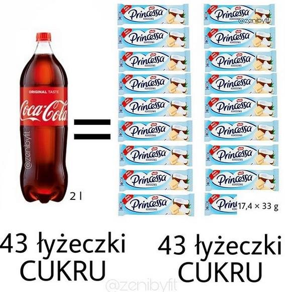 Zdrowe vs. Niezdrowe. Te porównania dadzą Ci do myślenia