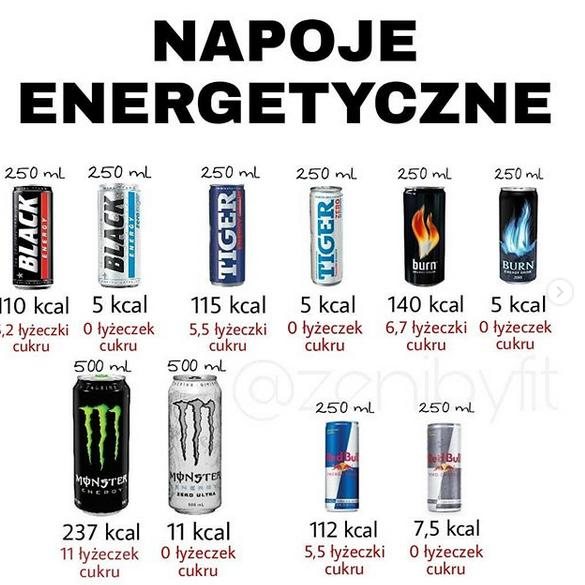 Zdrowe vs. Niezdrowe. Te porównania dadzą Ci do myślenia