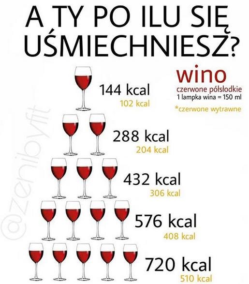 Zdrowe vs. Niezdrowe. Te porównania dadzą Ci do myślenia