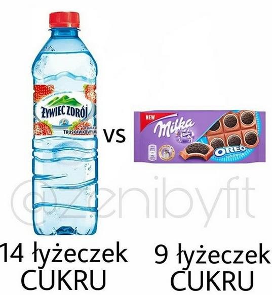 Zdrowe vs. Niezdrowe. Te porównania dadzą Ci do myślenia