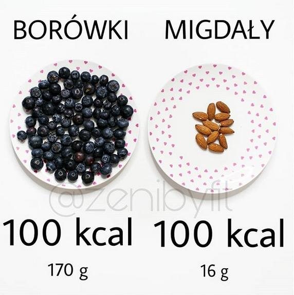 Zdrowe vs. Niezdrowe. Te porównania dadzą Ci do myślenia