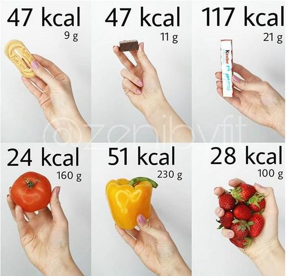 Zdrowe vs. Niezdrowe. Te porównania dadzą Ci do myślenia