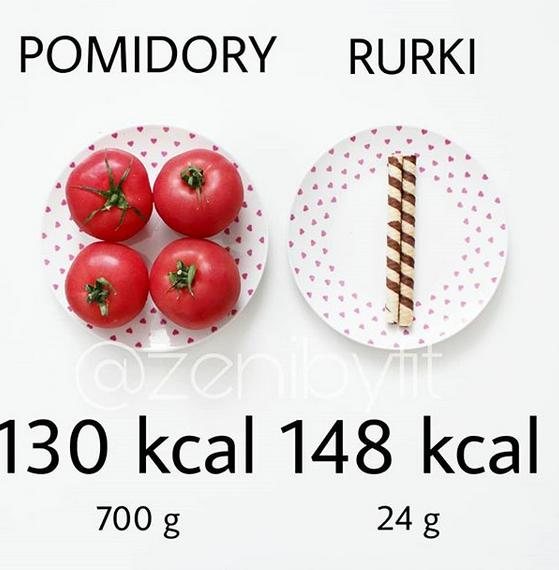 Zdrowe vs. Niezdrowe. Te porównania dadzą Ci do myślenia