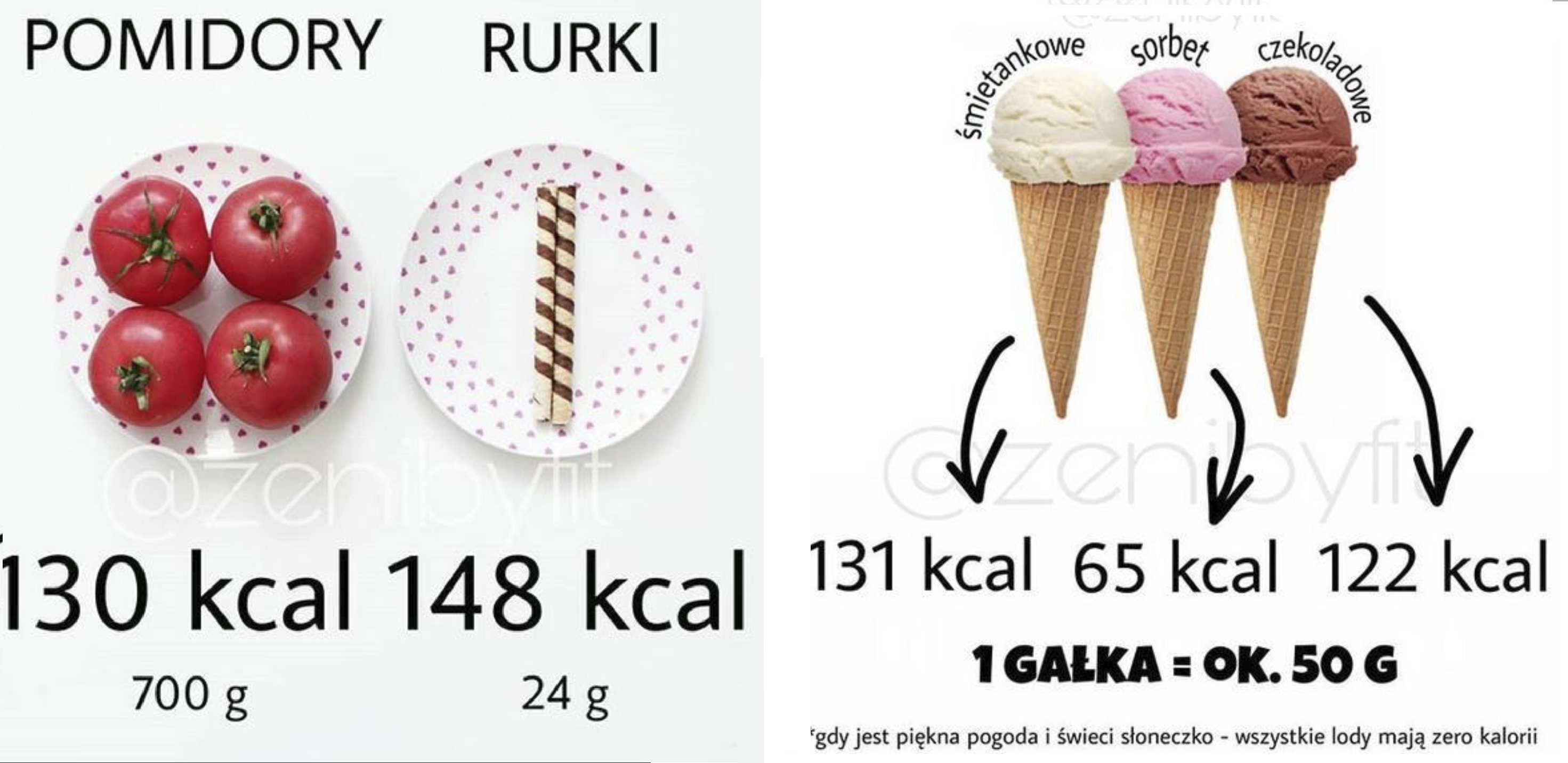 Zdrowe vs. Niezdrowe. Te porównania dadzą Ci do myślenia